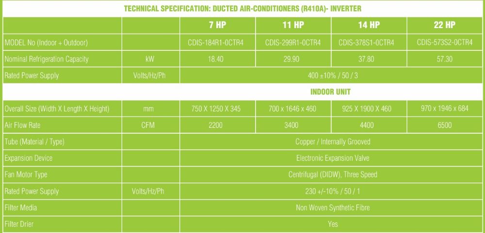 carrier inverter ductable AC Indoor Unit